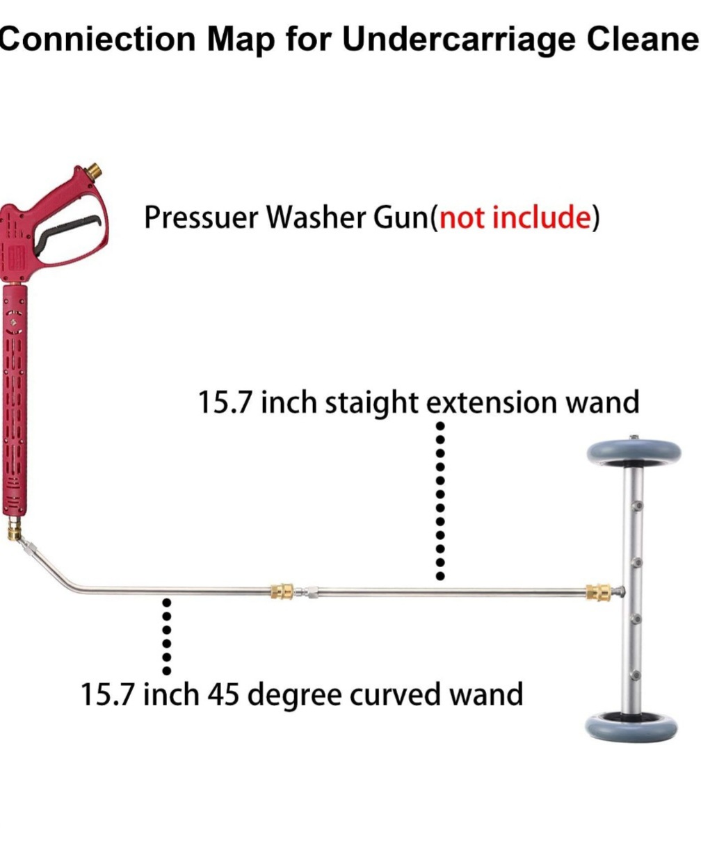 Ridge Washer Pressure
