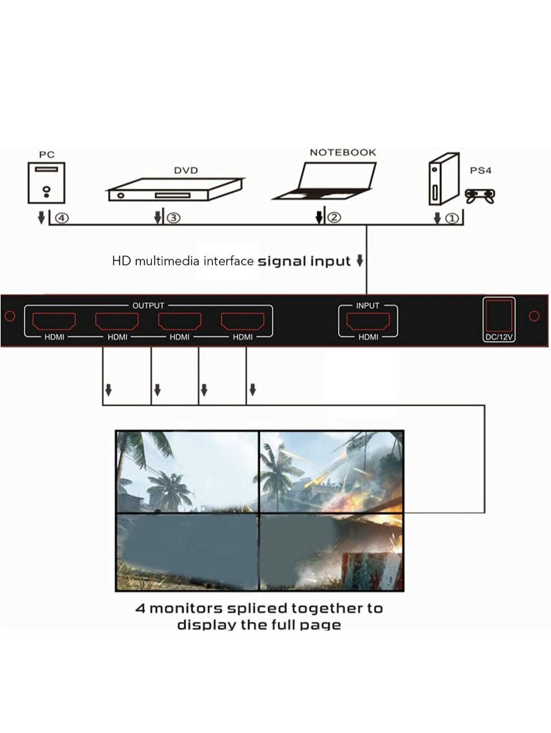 TV VIDEO WALL CONTROLLER